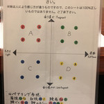 鰻はし本 - 厳選地酒テイスティングシート