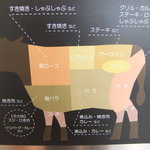 おぐに牧場牛肉販売所 - うし。