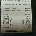 牛島商店 - ごちそうさまでした