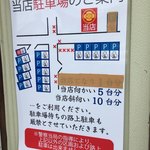 飯田商店 - 駐車場について