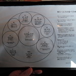 Spice&Dining KALA - ミールス基本構成説明書【2016年12月】