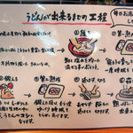 うどん工房悠々 - うどんが出来るまで