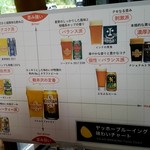 Cafe Hungry Spot - ヤッホーブルーイング味わいチャート