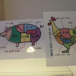 農産物直売所 ぽんぽこ - 精肉