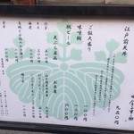 日本橋 天丼 金子半之助 - 