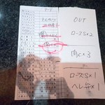 とんかつ マンジェ - 本日の注文