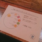 スパイスカレー モクロミ - 