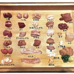 熊の焼鳥106 - 鶏刺し２５種盛り 部位紹介