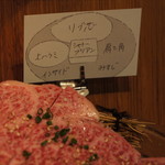 神田焼肉 俺の肉 - お肉の説明