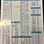 府城冰館 - メニュー