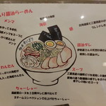 麺屋 そにどり - 