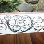 島宿　真里 - 朝食メニュー♫