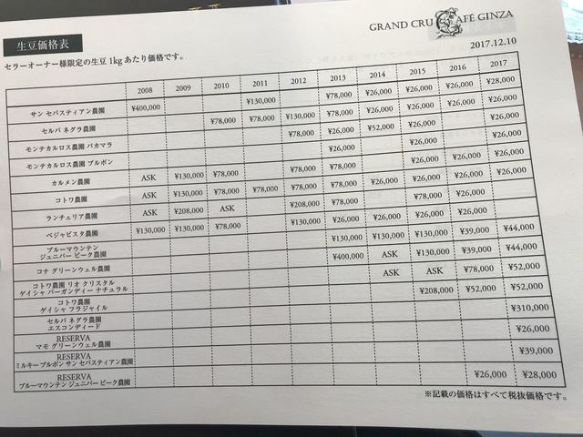 最高級コーヒーを飲みながら、考えた。』by matu4 : グラン