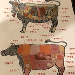 焼肉 ホルモン・一品料理 晋州亭 - 