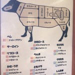焼肉ノ志志 - 判りやすい部位の解説