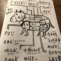NO MEAT, NO LIFE.2nd - 