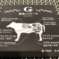 銀座のステーキ 銀座本店 - 肉の部位です