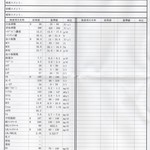 らー麺 家道 - 平成30年１月11日現在の、３ヶ月に一度の採血結果