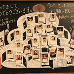 スターバックス・コーヒー - 2018/01 