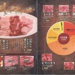 やきにく萬野 - 