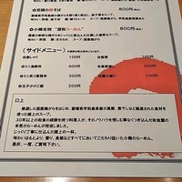小梅 浦和総本店 - 