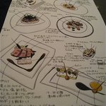 SALONE 2007 - 当日のお料理イラスト