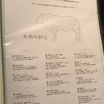 裏参道牛肉店 - メニゥ