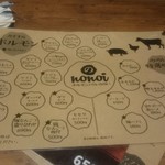 ホルモンバル ののい - 焼肉メニュー