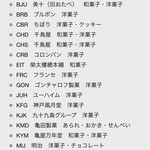 ようやく10月の Disney Land のお土産に手をつけました 笑 By ドナリー ヴァレンティーナズ スウィート 東京ディズニーシー ステーション その他 食べログ