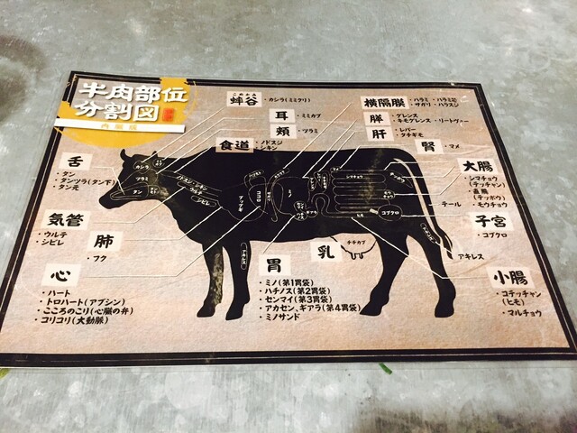 福島は焼肉屋もアツいでぇヾ ノ By 牛丼仮面 我流 総本家 新福島 焼肉 食べログ 福島は焼肉屋もアツいでぇヾ ノ By 牛丼仮面 我流 総本家 新福島 焼肉 食べログ