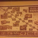Izakaya Biggu - 180126金　東京　居酒屋ビッグ上板橋店　ビッグミート全店MAP