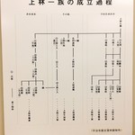 三星園 上林三入本店 - 