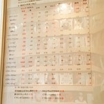 Moringa Kafe - 栄養価比較表