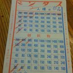 京極スタンド - 