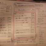 真鶴ピザ食堂KENNY - 夜のメニュー（2018.2）