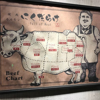焼肉 にくだらけ - 