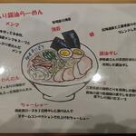 麺屋 そにどり - 
