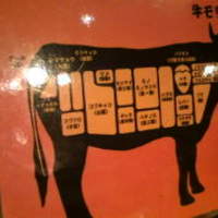 焼肉ホルモン 稲田 - 