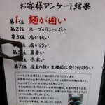 塩そば専門店 桑ばら - 