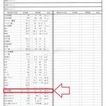 横浜家系らーめん 武術家 - 平成30年4月12日の定期検診による採決結果