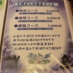 ちょっとよっ亭 - メニュー