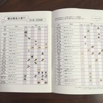 甘の味・茶の道 茶席菓子 - 此方は「茶の道・名匠銘菓」