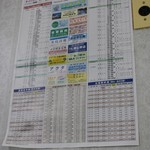 Sakae Shokudou - 電車の本数が少ないなぁ。