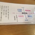 十割蕎麦 千花庵 - 