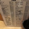 立ち呑み 晩杯屋 中目黒目黒川RS店