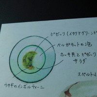 クイントカント - 