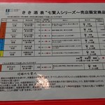 七賢 - 試飲リスト