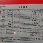 七賢 - 試飲リスト