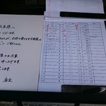 くつきそば 永昌庵 - 