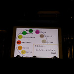 スパイスカレー モクロミ - 当日のメニュー